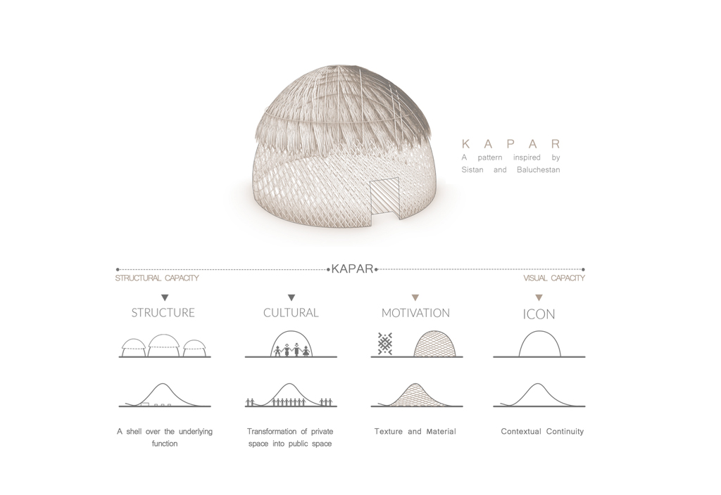 Chabahar Free-Zone Gate